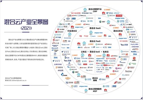 首屆混合云大會召開 聯通云入選首批混合云全景視圖，引領網絡技術服務新篇章