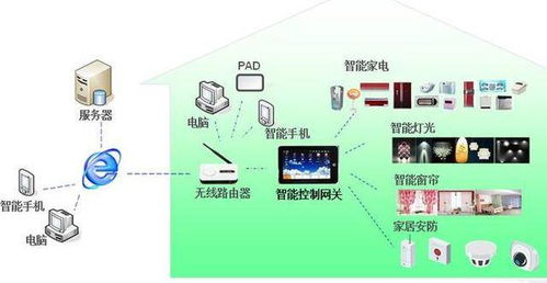 咻享智能 物聯網智能空調解決方案與企業網絡技術服務