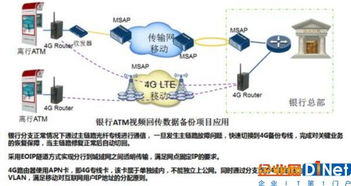 瑞斯康達工業無線路由器 構筑企業網絡技術服務基石，賦能移動物聯網新時代